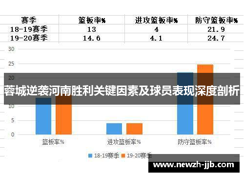 蓉城逆袭河南胜利关键因素及球员表现深度剖析