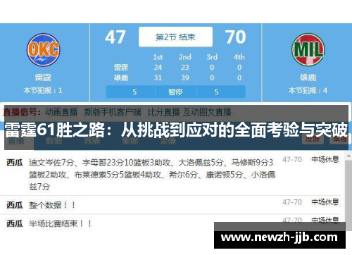 雷霆61胜之路：从挑战到应对的全面考验与突破