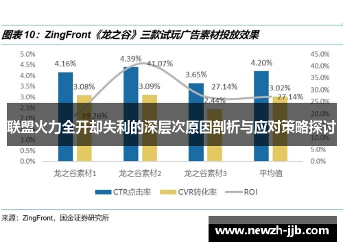 联盟火力全开却失利的深层次原因剖析与应对策略探讨
