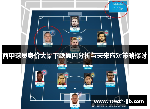 西甲球员身价大幅下跌原因分析与未来应对策略探讨 西甲球员身价大幅下跌原因分析与未来应对策略探讨