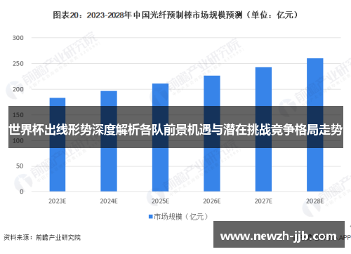 世界杯出线形势深度解析各队前景机遇与潜在挑战竞争格局走势 世界杯出线形势深度解析各队前景机遇与潜在挑战竞争格局走势