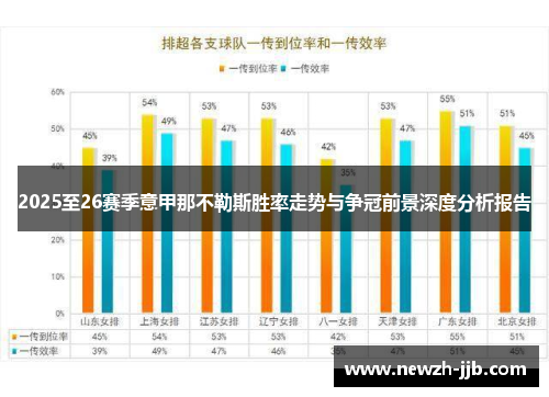 2025至26赛季意甲那不勒斯胜率走势与争冠前景深度分析报告