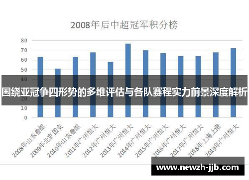 围绕亚冠争四形势的多维评估与各队赛程实力前景深度解析